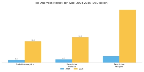 IOT Analytics Market Segment Image 2