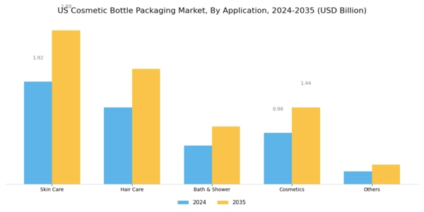 US Cosmetic Bottle Packaging Market Segment Image 1