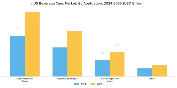 US Beverage Cans Market Segment Image 1
