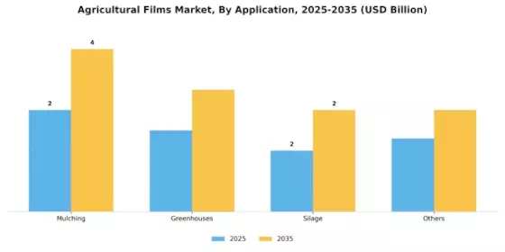 Agricultural Films Market Segment Image 0