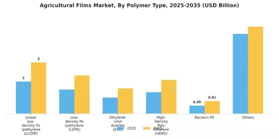 Agricultural Films Market Segment Image 1