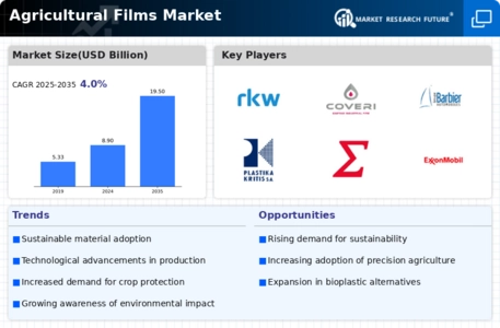 Agricultural Films Market Infographic