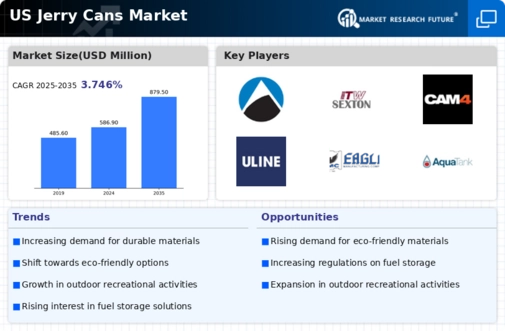 US Jerry Cans Market Infographic