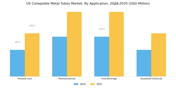 US Collapsible Metal Tubes Market Segment Image 1