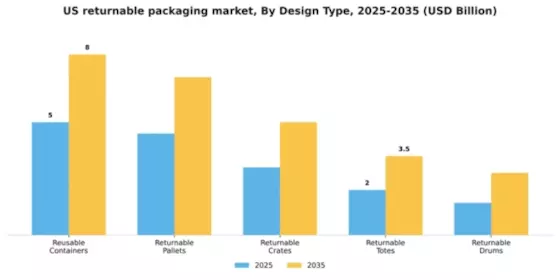 US Returnable Packaging Market Segment Image 1