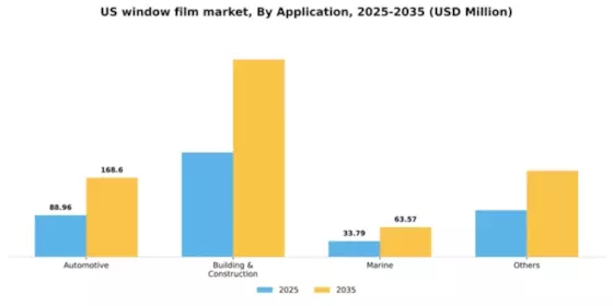 US Window film Market Segment Image 0