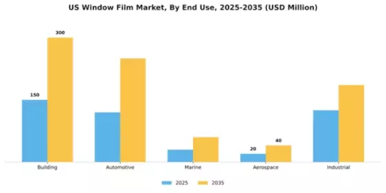US Window film Market Segment Image 1