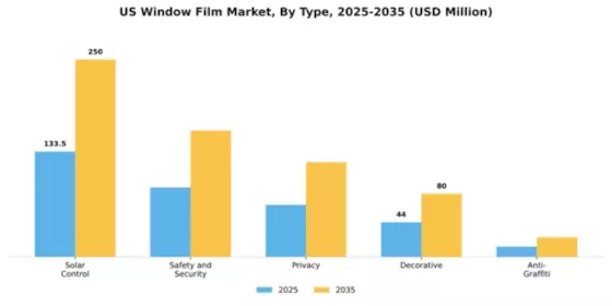 US Window film Market Segment Image 2