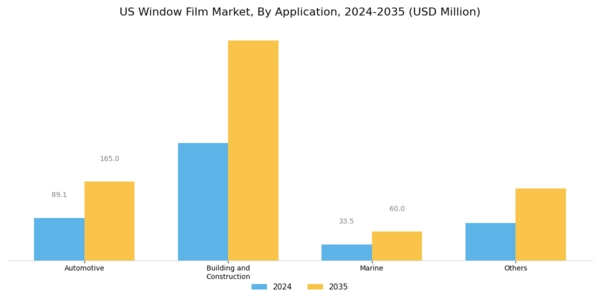 US Window film Market Segment Image 1