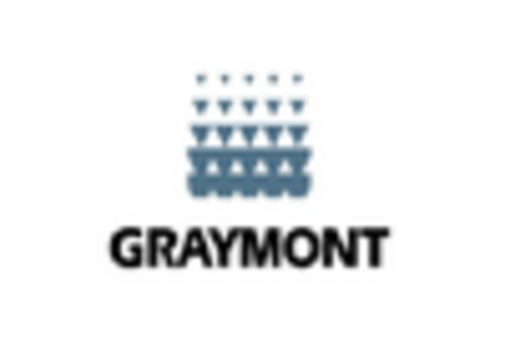 US Dolomite Powder Market key player