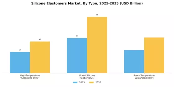 Silicone Elastomers Market Segment Image 0