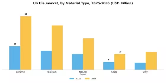 US Tile Market Segment Image 2