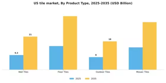US Tile Market Segment Image 3