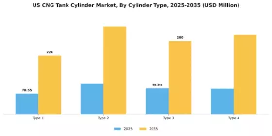 US CNG Tank Cylinder Market Segment Image 1