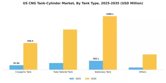 US CNG Tank Cylinder Market Segment Image 1