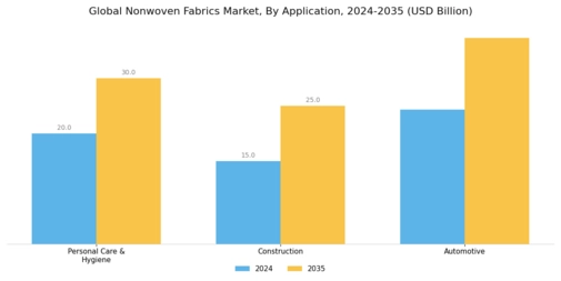Non woven Fabric Market Segment Image 3