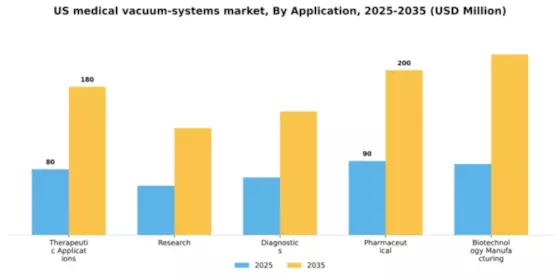 US Medical Vacuum Systems Market Segment Image 0