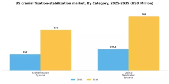 US Cranial Fixation Stabilization Market Segment Image 0
