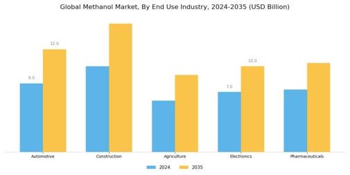Methanol Market Segment Image 1