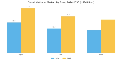 Methanol Market Segment Image 3