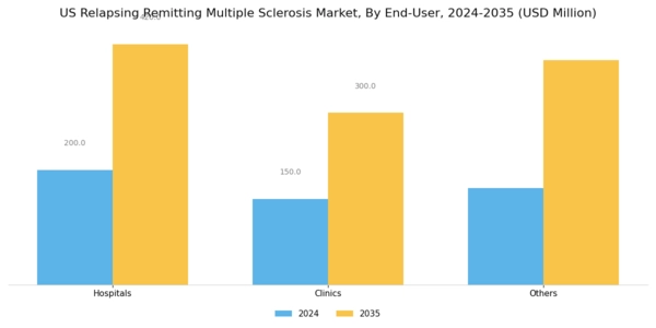 US Relapsing Remitting Multiple Sclerosis Market Segment Image 2