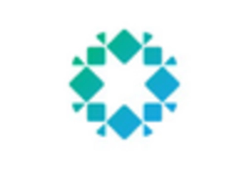 US Healthcare Data Storage Market key player