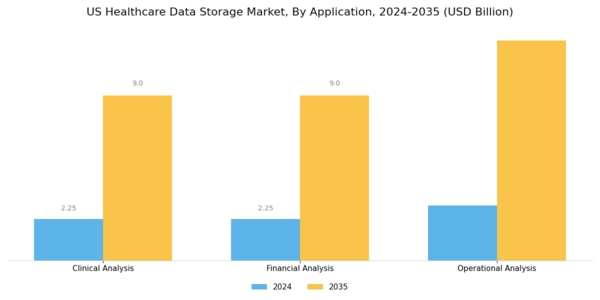 US Healthcare Data Storage Market Segment Image 1
