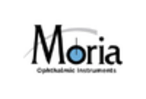 US Ophthalmic Knives Market key player