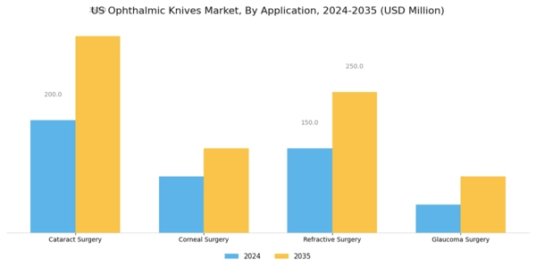 US Ophthalmic Knives Market Segment Image 0