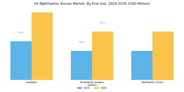 US Ophthalmic Knives Market Segment Image 2
