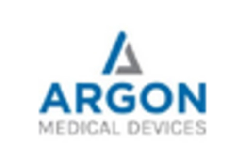 US Catheter Securement Device Market key player