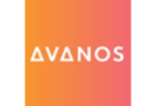 US Catheter Securement Device Market key player