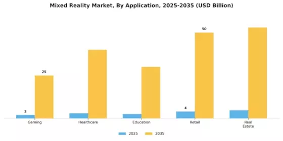 Mixed Reality Market Segment Image 0