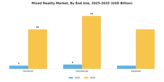 Mixed Reality Market Segment Image 2