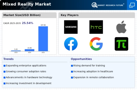 Mixed Reality Market Infographic