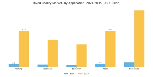 Mixed Reality Market Segment Image 0