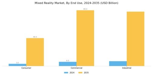 Mixed Reality Market Segment Image 2