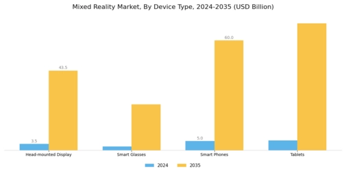 Mixed Reality Market Segment Image 3