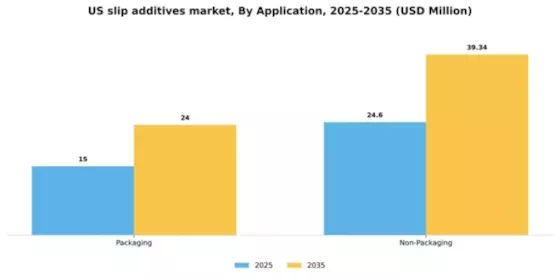 US Slip Additives Market Segment Image 0