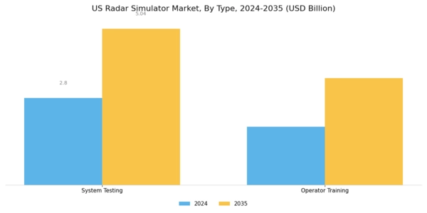 US Radar Simulator Market Segment Image 0