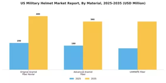 US Military Helmet Market Segment Image 0
