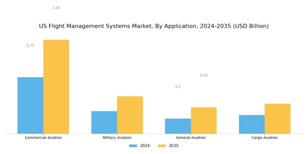 US Flight Management Systems Market Segment Image 0