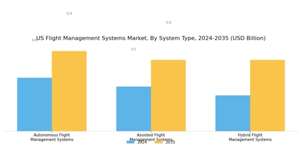 US Flight Management Systems Market Segment Image 1