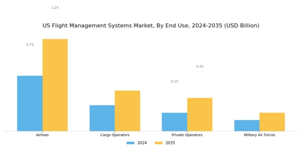 US Flight Management Systems Market Segment Image 3
