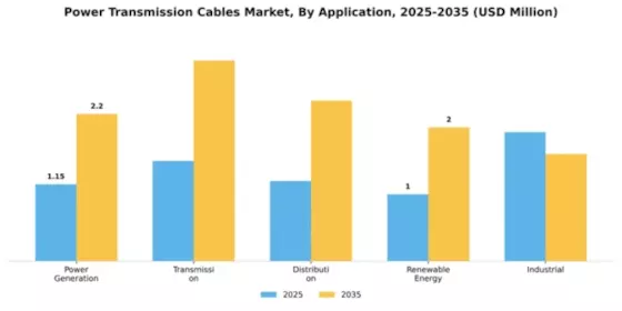 Power Transmission Cables Market Segment Image 0