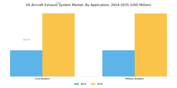 US Aircraft Exhaust System Market Segment Image 1
