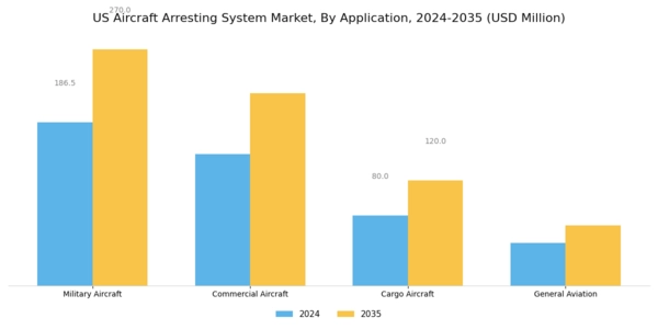US Aircraft Arresting System Market Segment Image 0