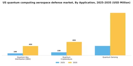 US Quantum Computing Aerospace Defense Market Segment Image 0