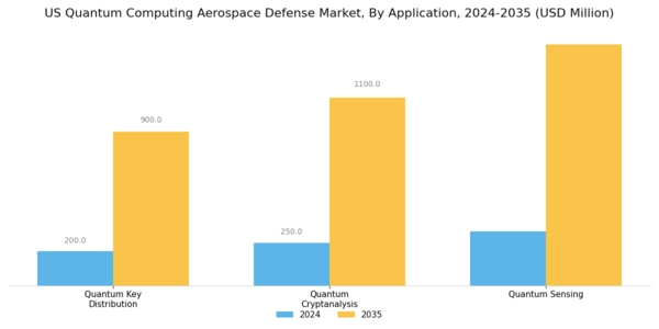 US Quantum Computing Aerospace Defense Market Segment Image 1