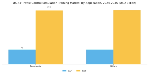 US Air Traffic Control Simulation Training Market Segment Image 2